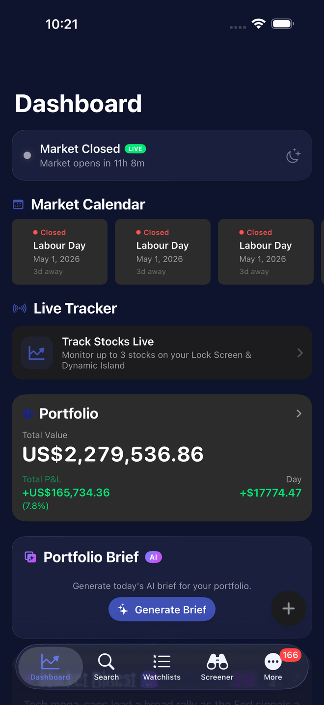 iTrading Buddy AI market digest for the open
